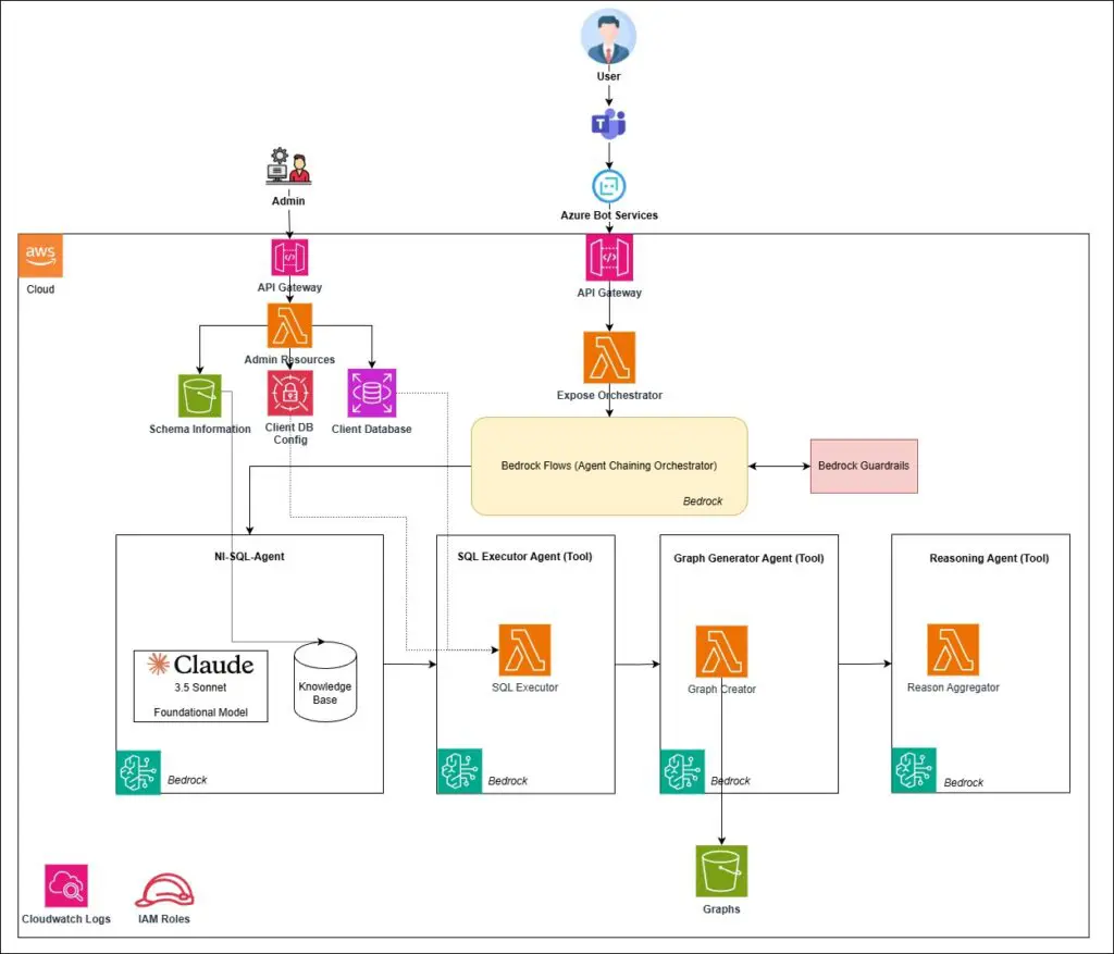 AI-Powered Q&A Interface for IVP AI-Powered Q&A Interface for IVP