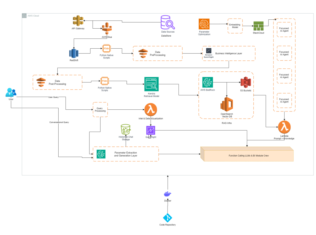 Sun Pharma: Microsoft Autogen powered with OpenAI models Sun Pharma: Microsoft Autogen powered with OpenAI models