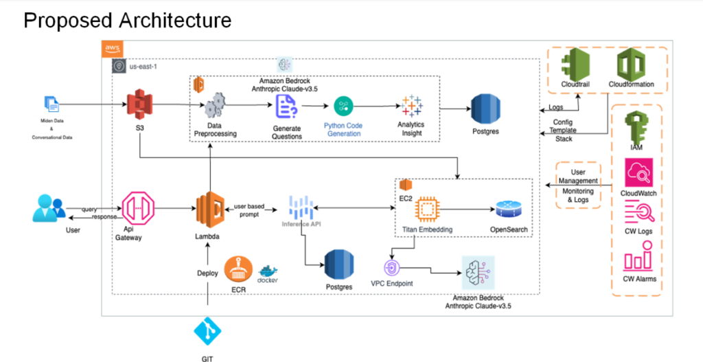 AI-Powered Transaction Monitoring for Miden AI-Powered Transaction Monitoring for Miden