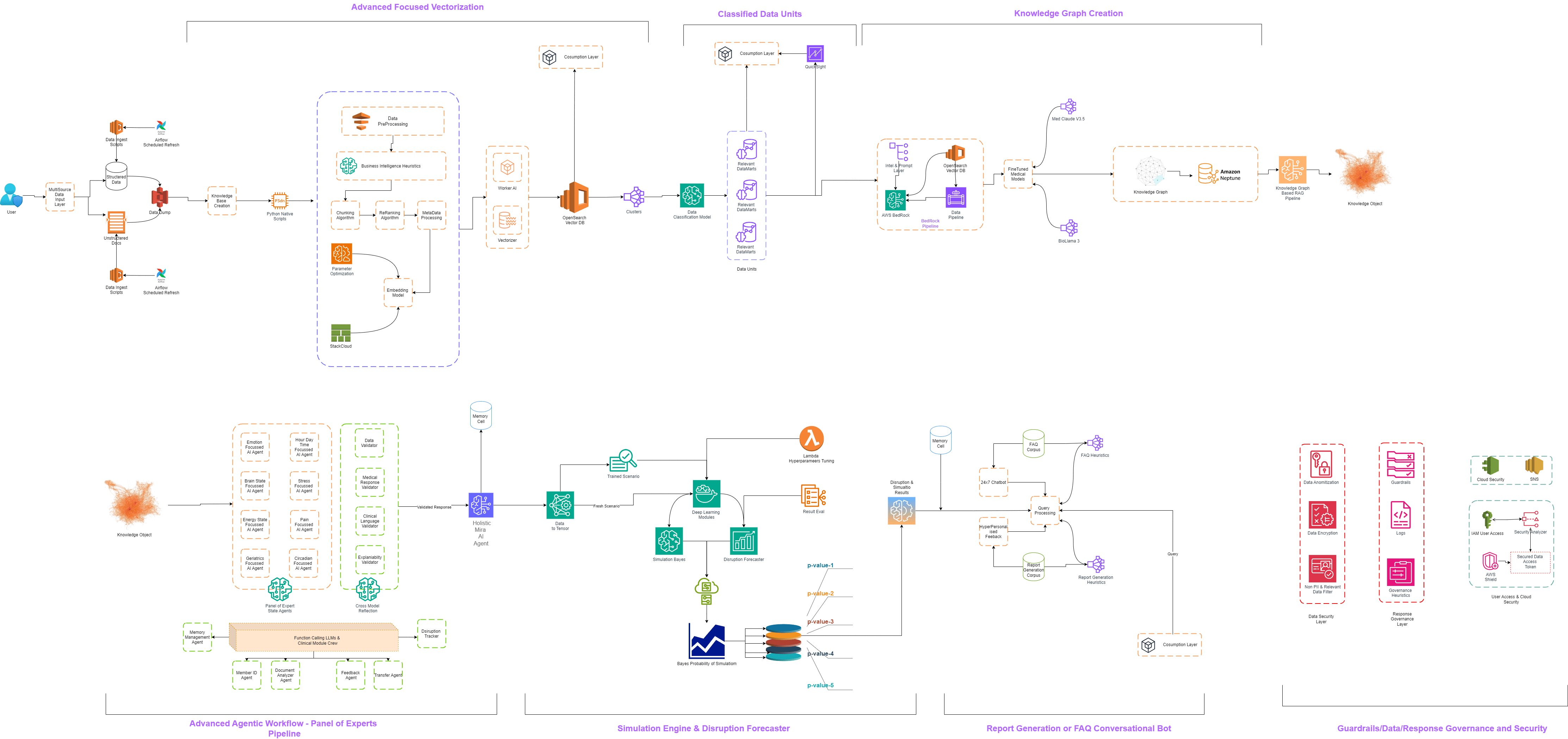 Mira – Pioneering 24/7 AI-Driven Well-Being Solutions