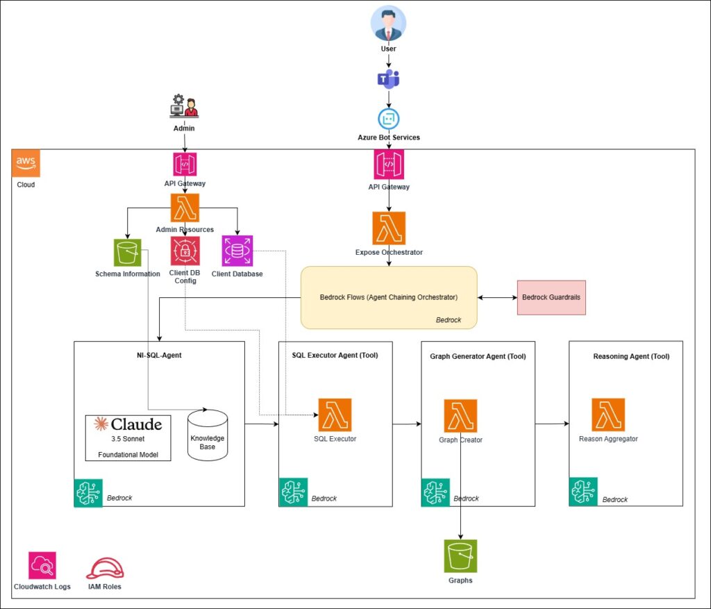 AI-Powered Q&A Interface for IVP